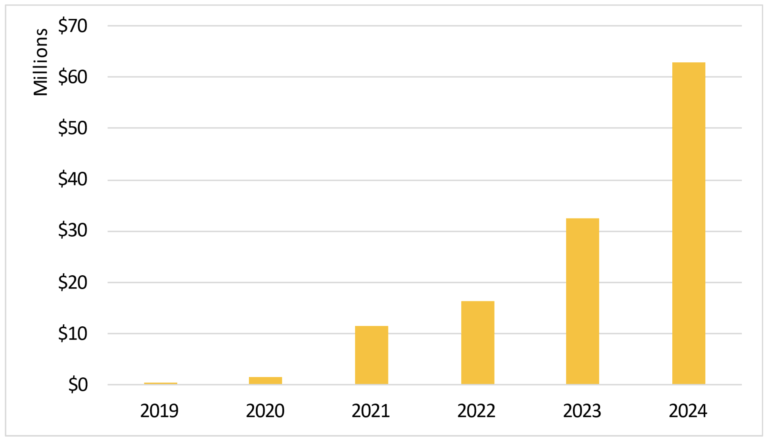 2024 rapport d’étape sur le paludisme - L'Alliance des Dirigeants ...